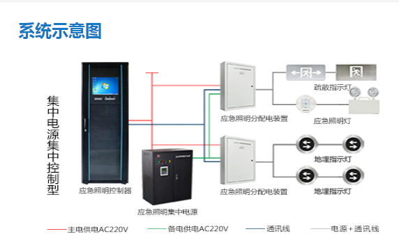 智能疏散系統(tǒng)疏散路線如何設(shè)計，看完本文就了解【今日更新】