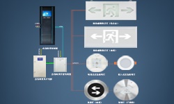 智能疏散系統(tǒng)是什么？哪些地方更應(yīng)架設(shè)它？