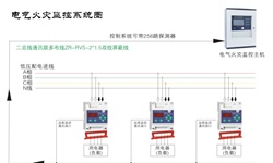 電氣火災監(jiān)控系統(tǒng)容易發(fā)生哪些故障并如何針對性解決呢？