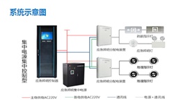 智能疏散系統(tǒng)廠家有哪些？智能疏散系統(tǒng)廠家推薦