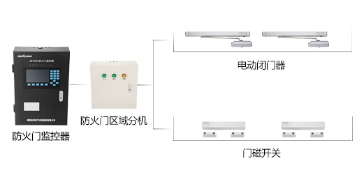 防火門監(jiān)控系統(tǒng)到底有什么作用呢？