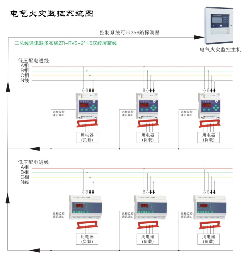 電氣火災監(jiān)控系統(tǒng)都有哪些作用？