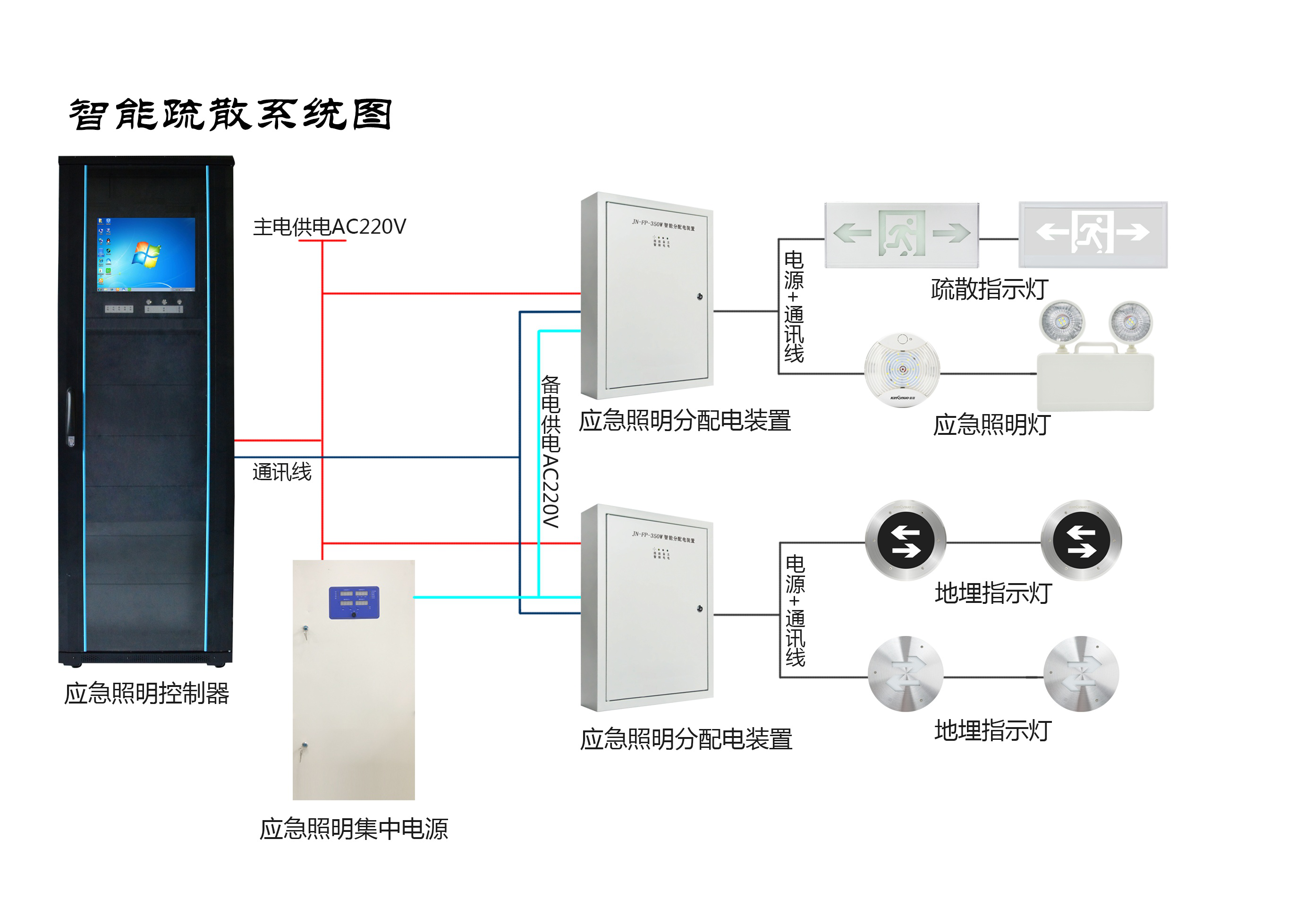 兩會(huì)新熱點(diǎn)，2019年的智慧消防行業(yè)將有哪些新發(fā)展？