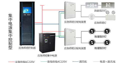 什么是消防應急照明和疏散指示系統(tǒng)？看完本篇文章你就知道了