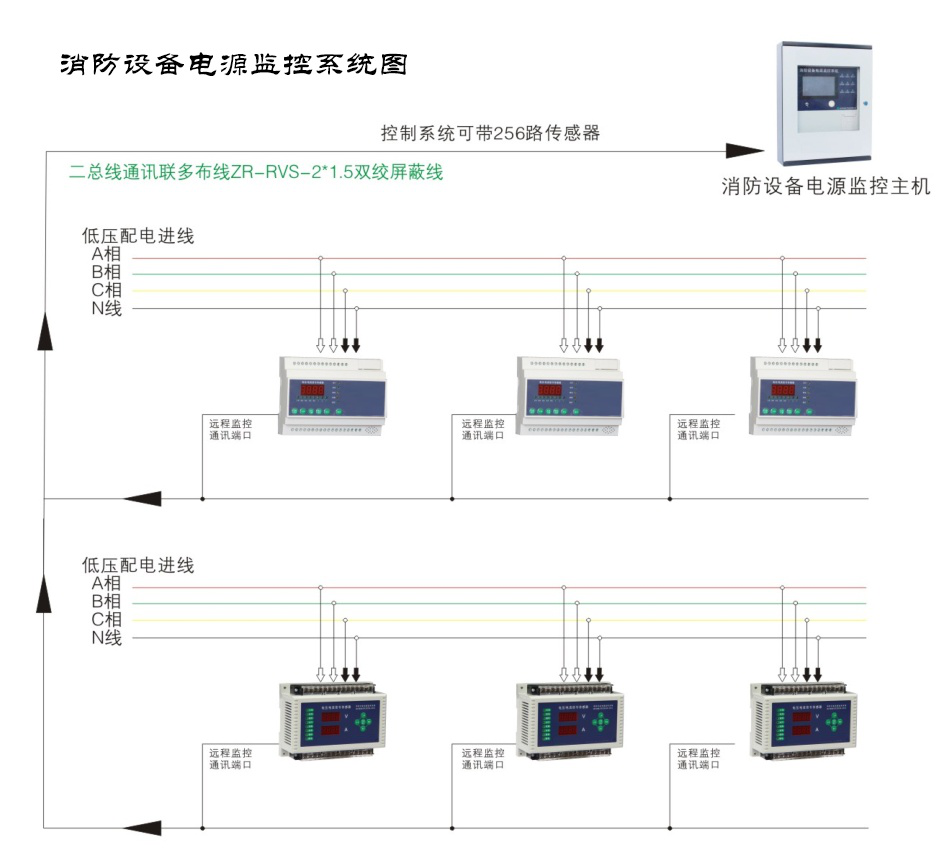 消防電源監(jiān)控系統(tǒng)的構(gòu)成有哪些？看完你就明白了